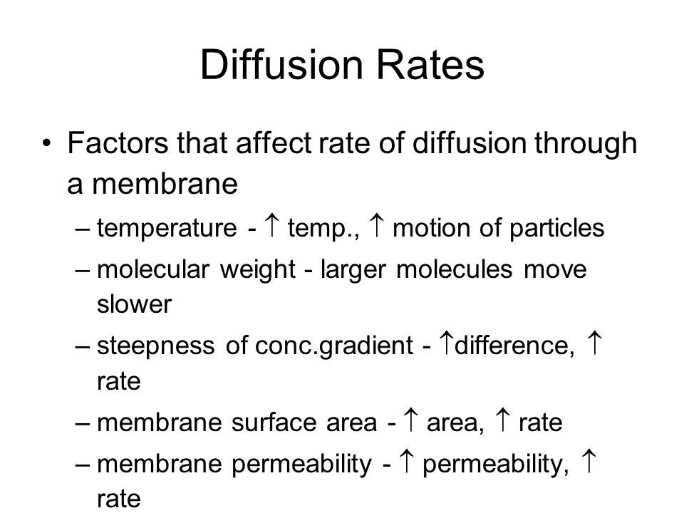 Rate of Diffusion